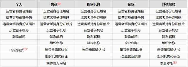 头条号进阶手册-帐号准入 为什么我的帐号申请被驳回 - 第2张 - 懿古今(www.yigujin.cn)