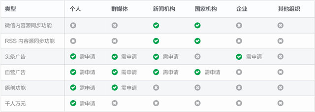 头条号进阶手册-帐号准入 为什么我的帐号申请被驳回 - 第3张 - 懿古今(www.yigujin.cn)