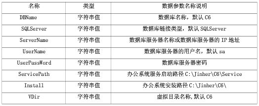 公司磁盘阵列崩溃之数据异地备份很重要 - 第3张 - 懿古今(www.yigujin.cn)