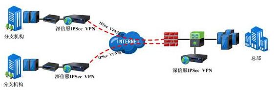 VPN速度慢传输不稳定的原因分析及解决办法 - 第1张 - 懿古今(www.yigujin.cn)