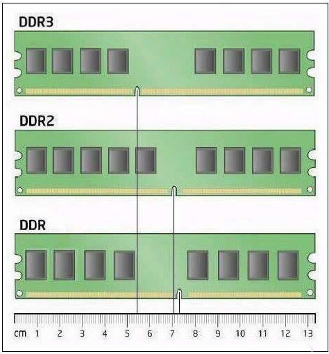 如何区分DDR1 DDR2 DDR3内存条（图文教程） - 第1张 - 懿古今(www.yigujin.cn)