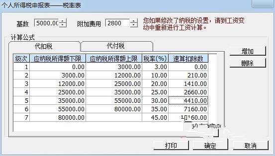 5000元个税起征点ERP U8怎么调整税率? - 第5张 - 懿古今(www.yigujin.cn)